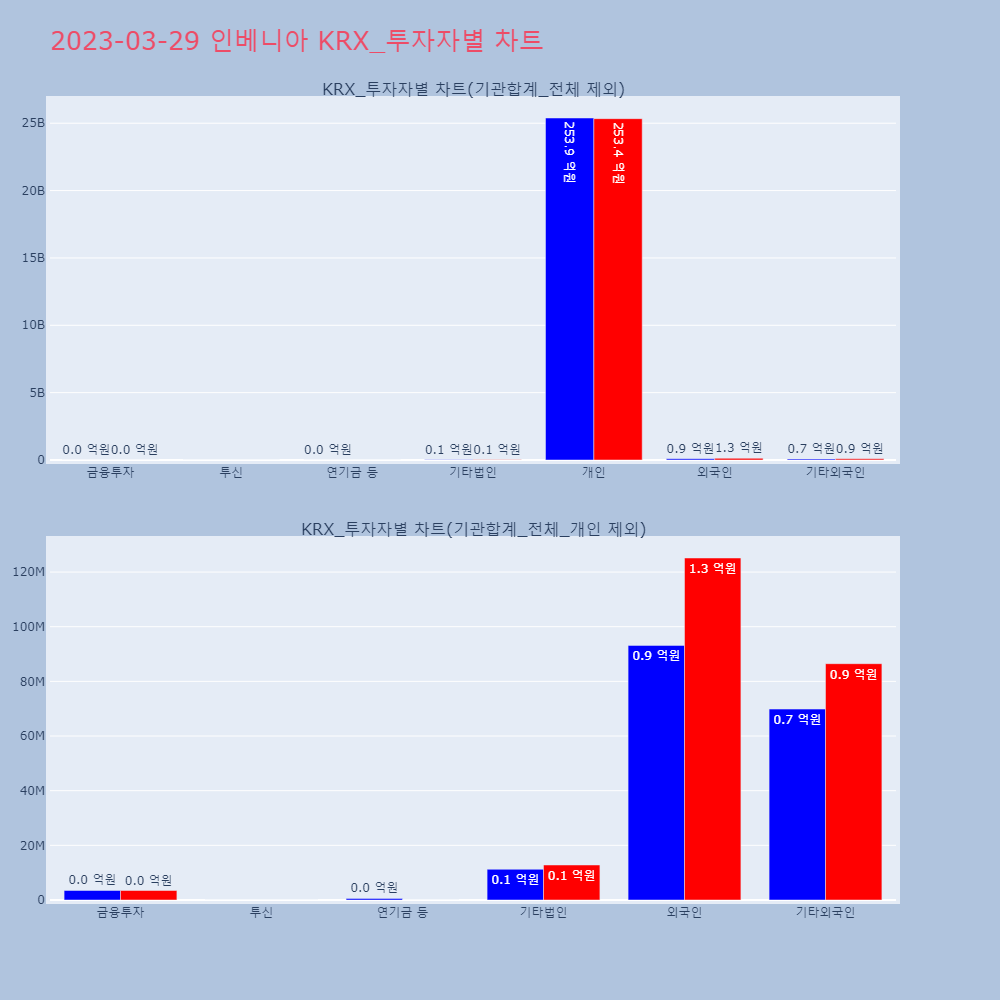 인베니아_KRX_투자자별_차트