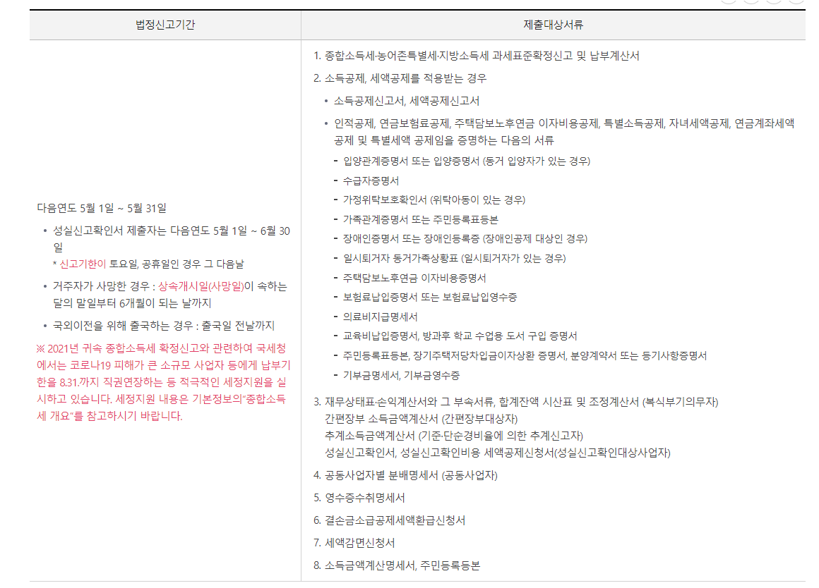 종합소득세신고