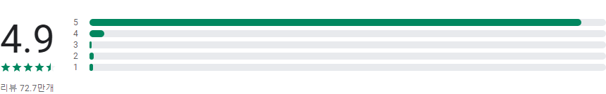 단식 어플, 간헐적 단식, 단식 타이머, 단식 추적기
