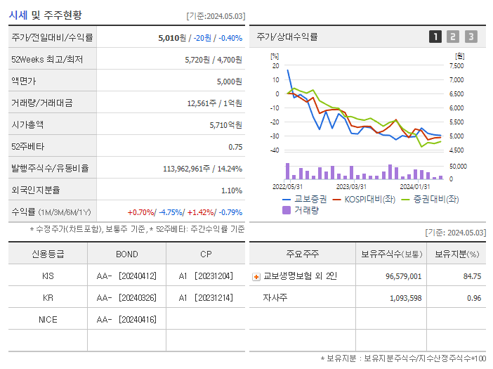 교보증권_기업개요