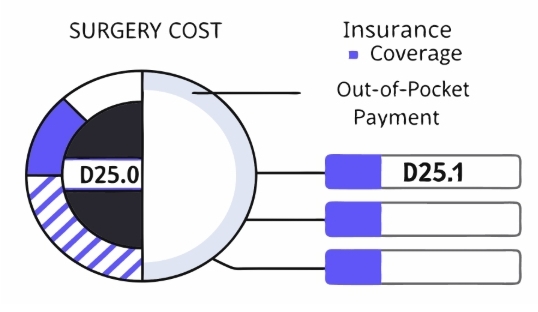 자궁근종 수술 과정