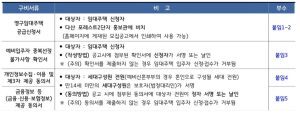 기본서류