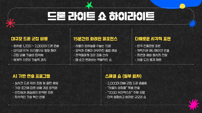 올해 가장 핫한 서울 축제! 2025 뚝섬 드론쇼 A to Z 총정리