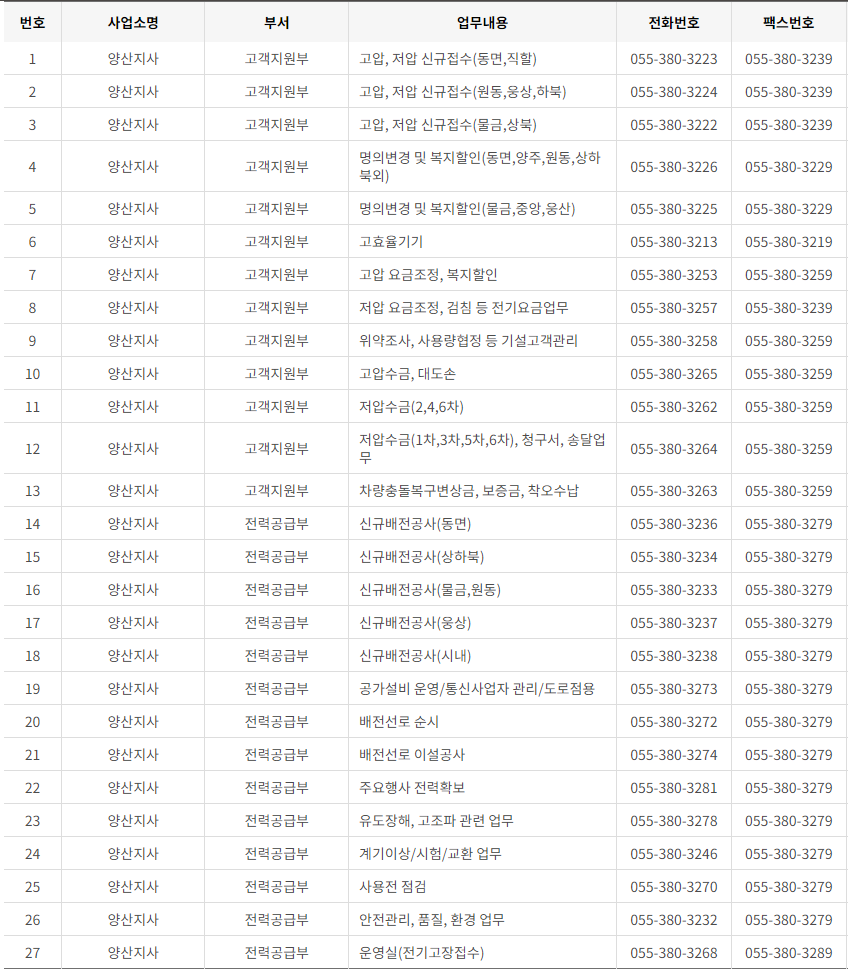 한국전력공사 부산&middot;울산광역시 사업소 고객센터 전화번호 (한전 콜센터 연락처)
