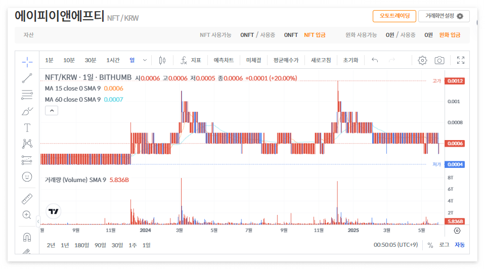 에이피이앤에프티 코인 시세 전망