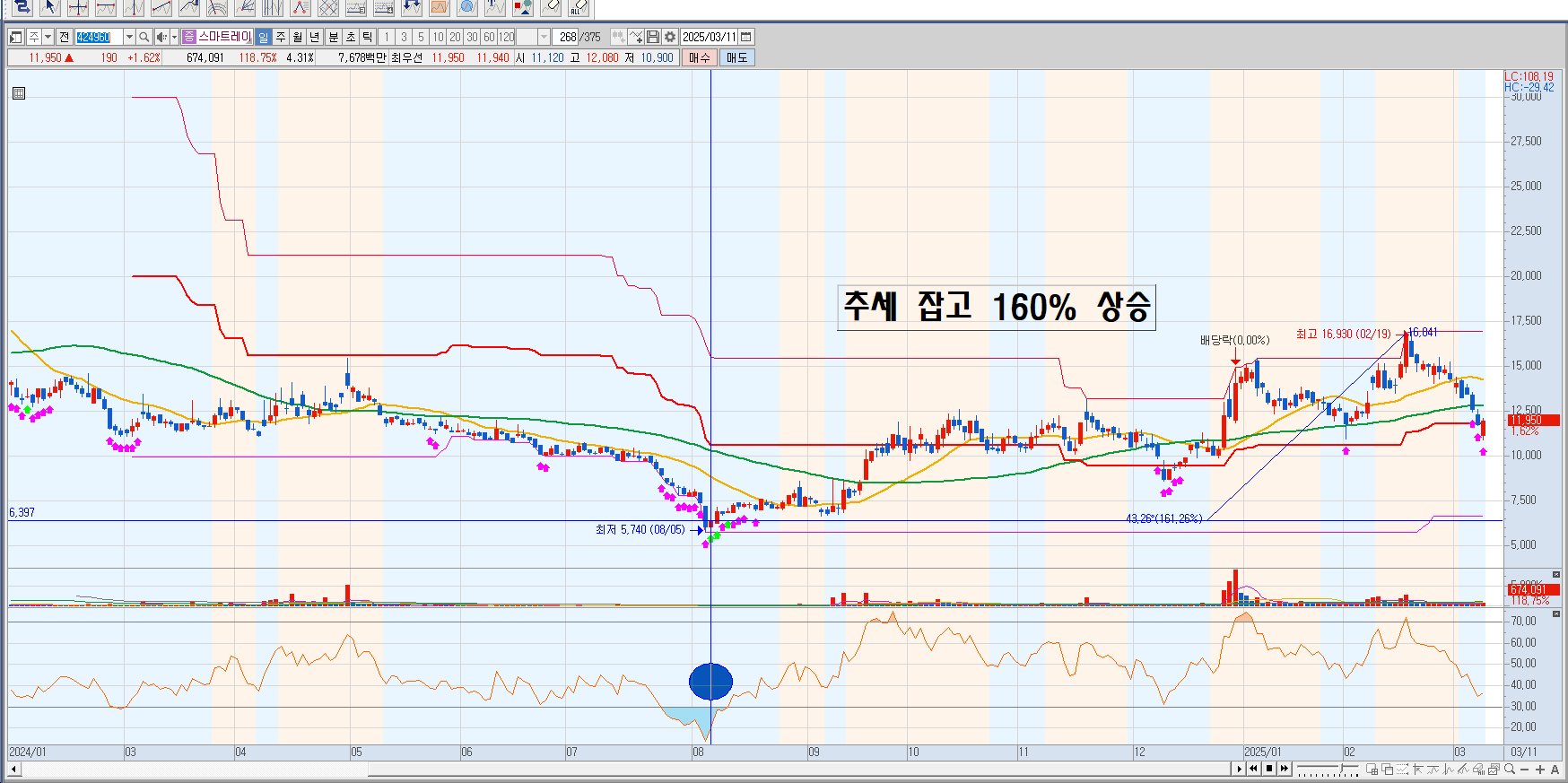 스마트레이더시스템차트