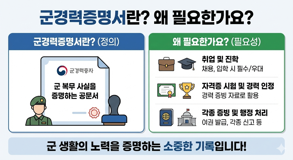 군경력증명서란? 왜 필요한가요?