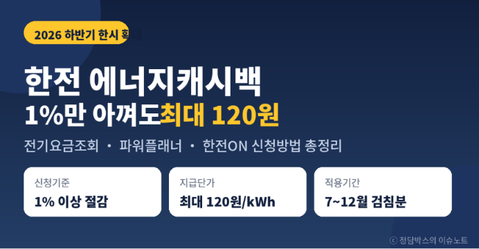 한전 에너지캐시백 전기요금조회, 파워플래너, 한전ON