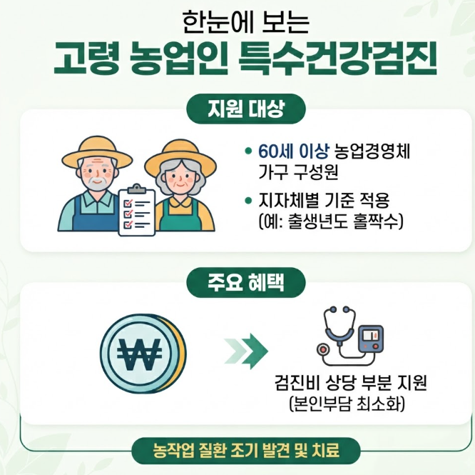 특수건강검진 지원사업 대상자
