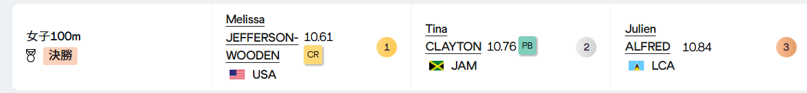 여자 100m 경기 결과