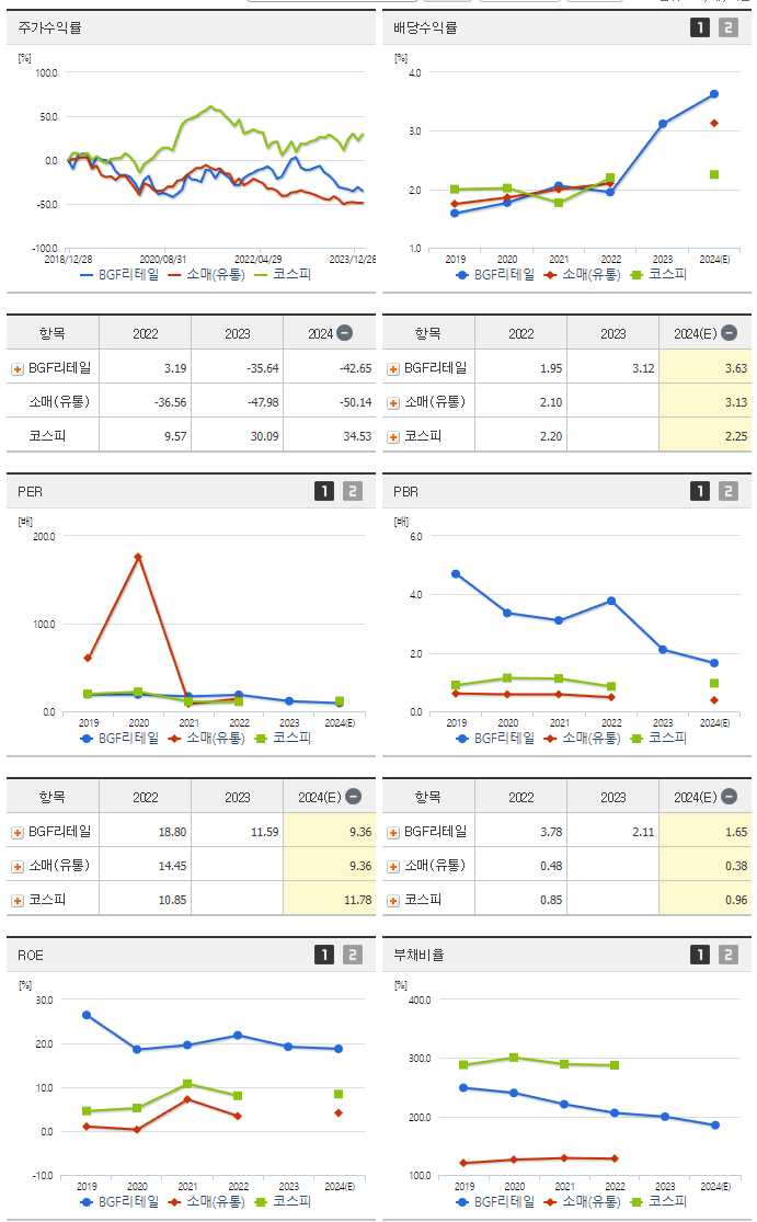 BGF리테일_섹터분석