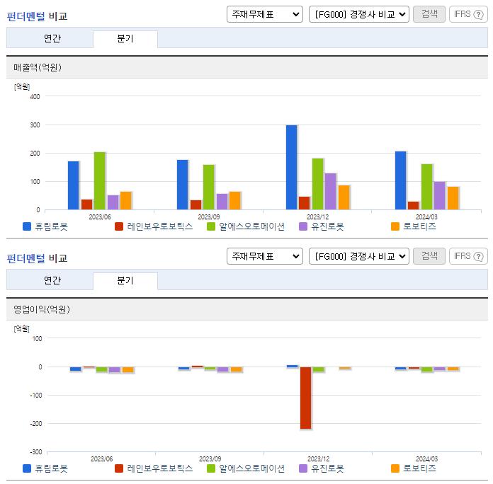 휴림로봇_업종분석