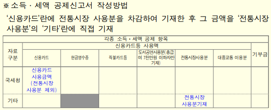 연말정산간소화서비스에서 전통시장 사용분을 직접 작성하는 법