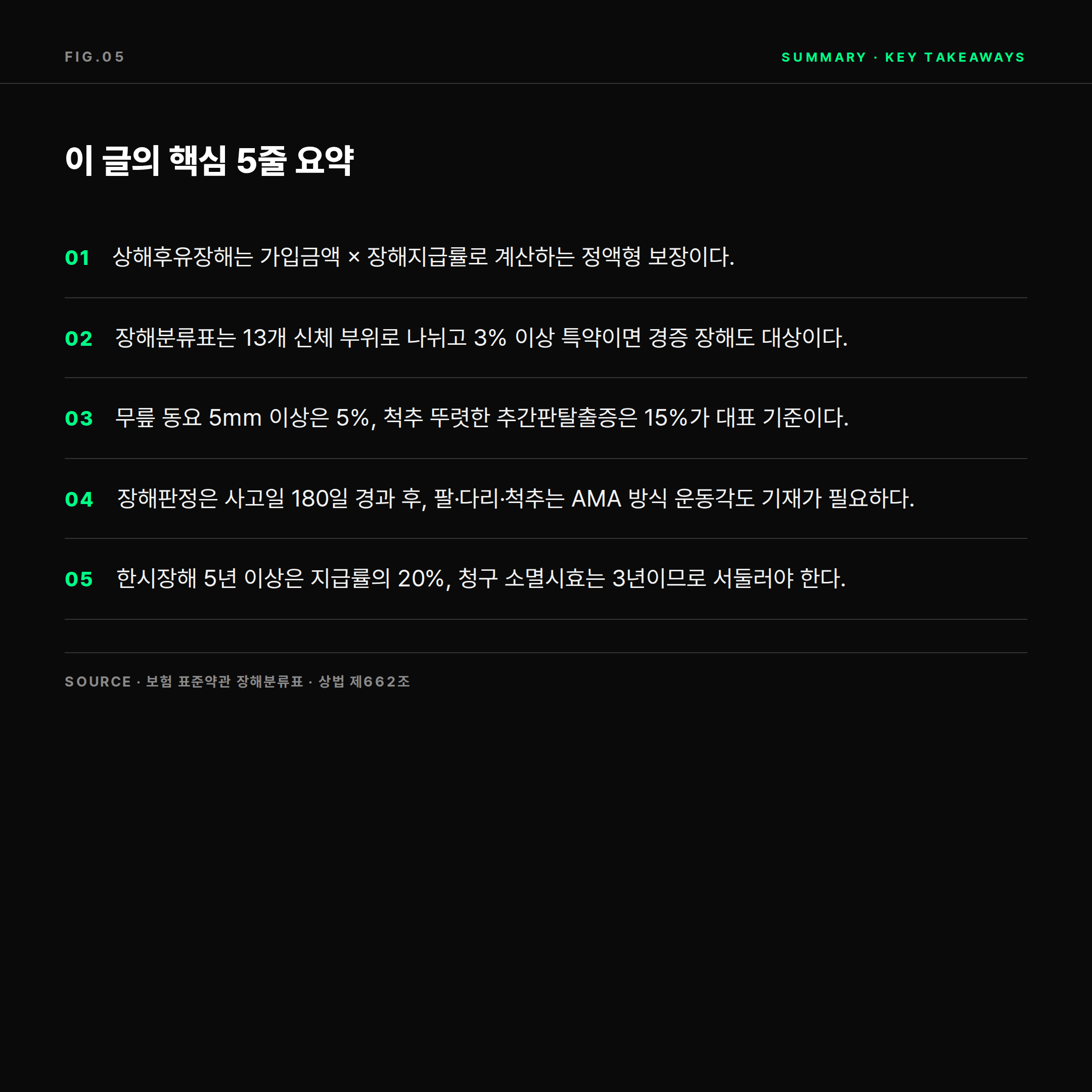 2026 상해후유장해 핵심 요약 5줄 카드