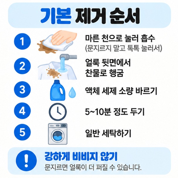커피 얼룩을 찬물 액체 세제 세탁 순서로 제거하는 방법을 보여주는 카드뉴스