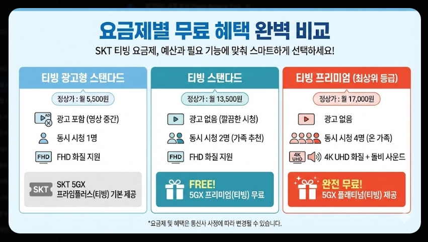 SKT 티빙 무료 이용 완벽 가이드
