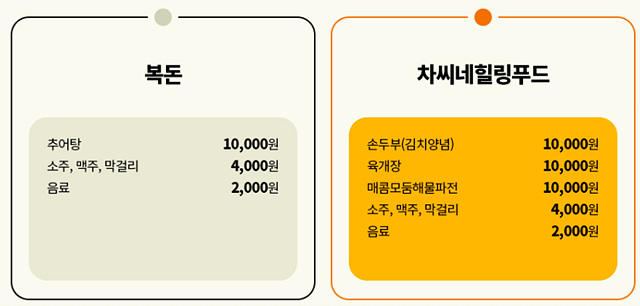 구례 산수유축제 기간, 실시간, 추천 코스, 주차장, 행사장 음식 정보