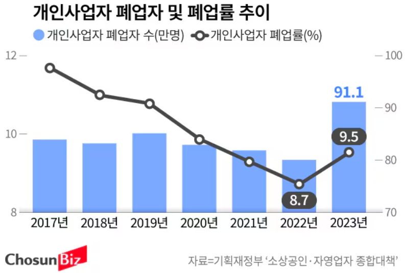 소상공인 폐업지원금 개요