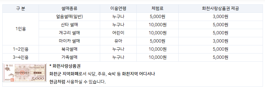 산천어축제 얼음썰매 이용 요금과 상품권 제공안내