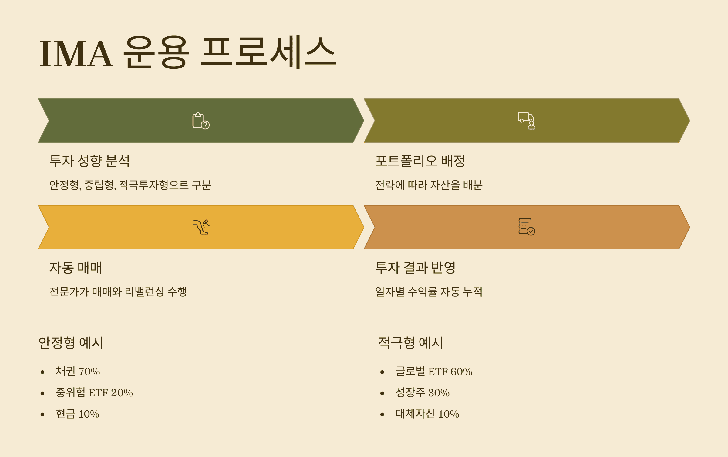 IMA계좌 뜻부터 수익률까지 완전 정리! 투자 초보도 알아야 할 핵심