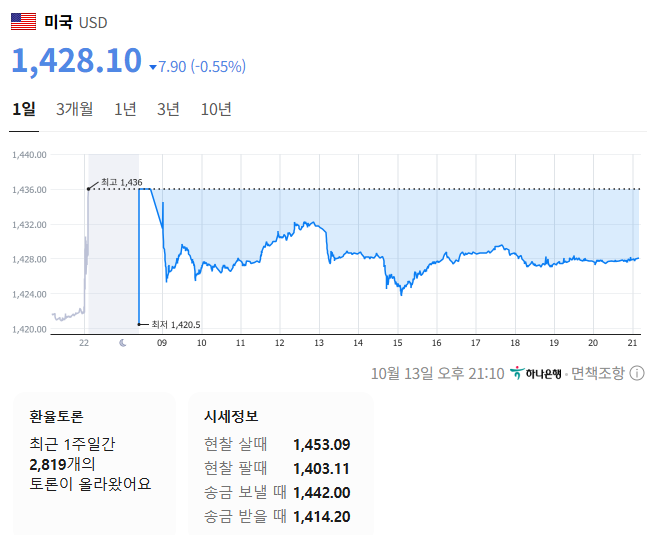 10월13일 원달러환율