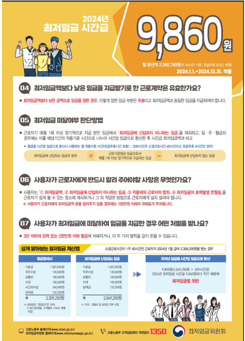 2024년도 최저시급