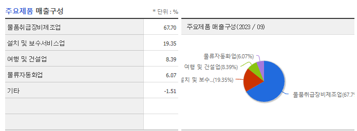 현대엘리베이_주요제품
