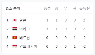 요르단 중계