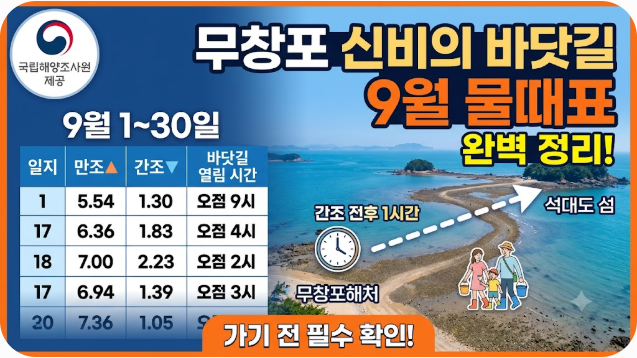 무창포 해수욕장 신비의바닷길 9월 물때 시간표