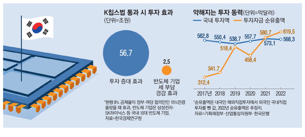 K칩스법이란