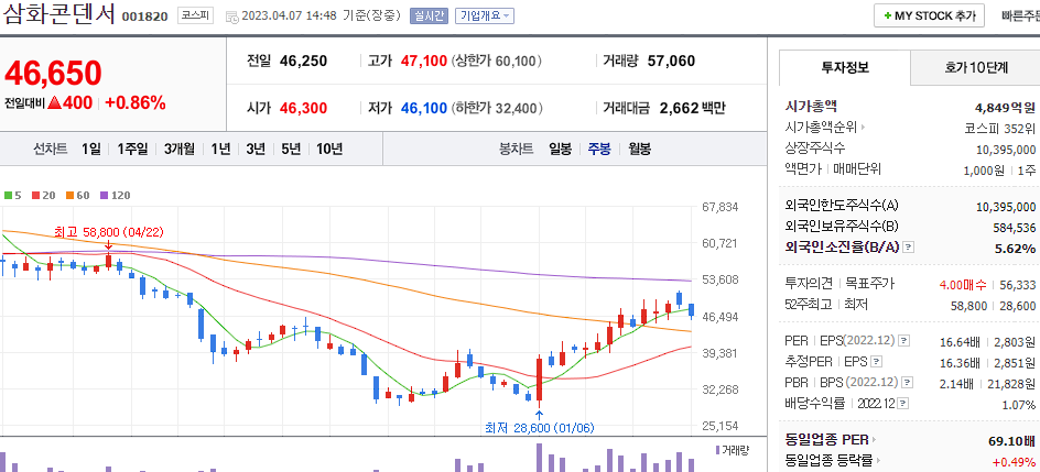 삼화콘덴서 [001820]