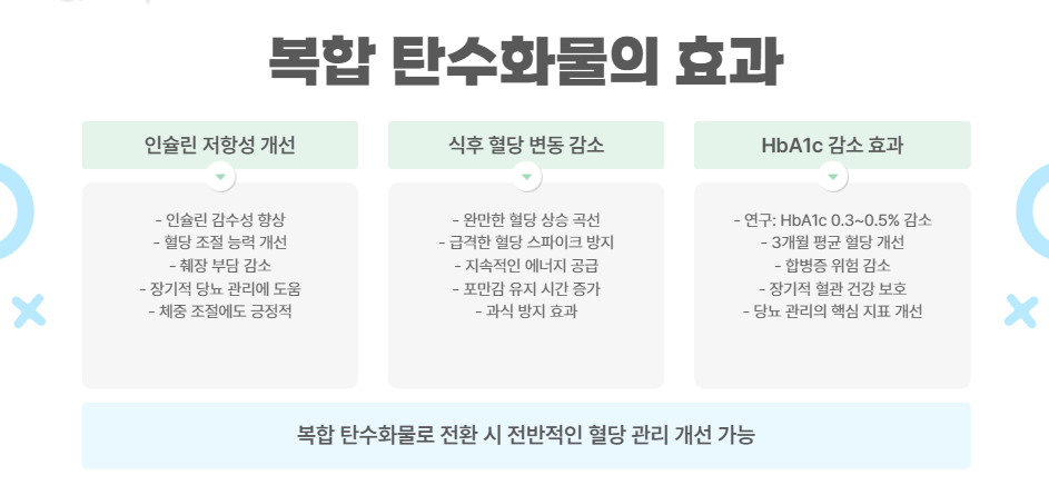 복합 탄수화물의 효과