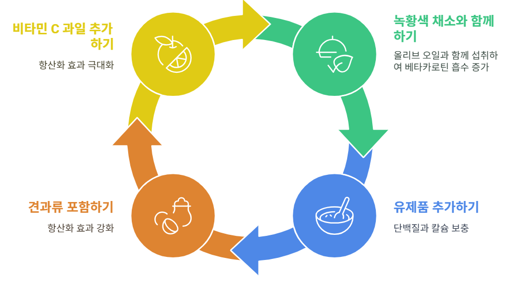 파파얌 고구마와 함께 섭취하면 좋은 시너지 영양소