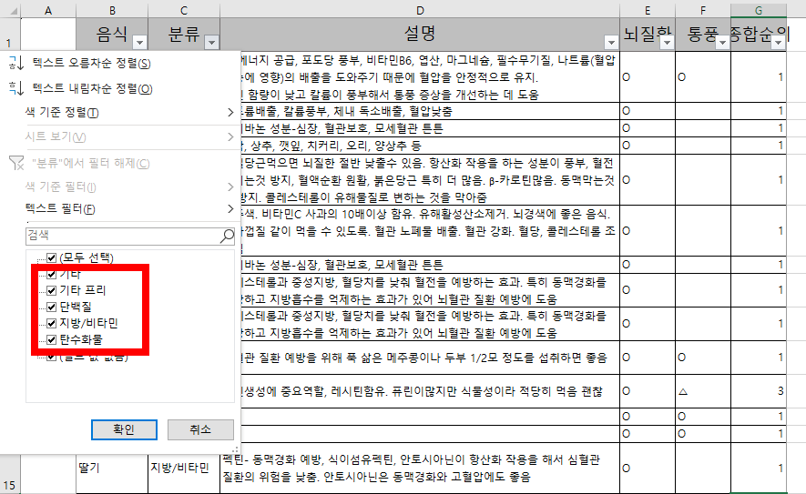 분류, 설명, 뇌질환, 통풍, 종합순위 항목에 따라 음식을 정리한 엑셀표