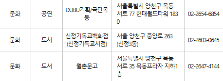 양천구 문화누리카드 사용처