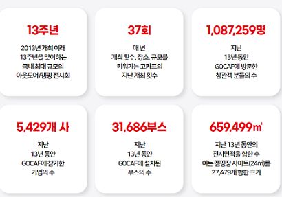 고카프
