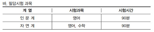 성균관대 편입 필기시험