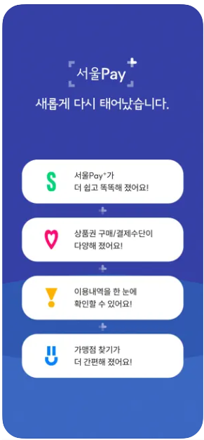 2025년 9월 서울사랑상품권 발행 일정│자치구별 발행 날짜,시간 총정리(+기본 7%할인)