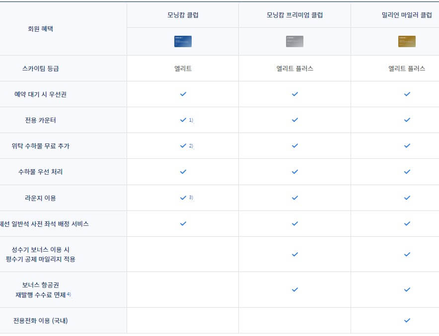 등급별-혜택