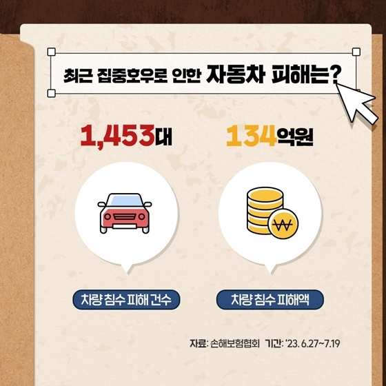침수차 구별방법