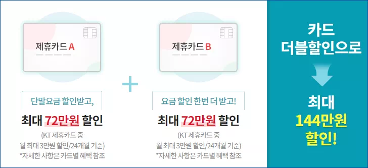 kt요금할인 신용카드