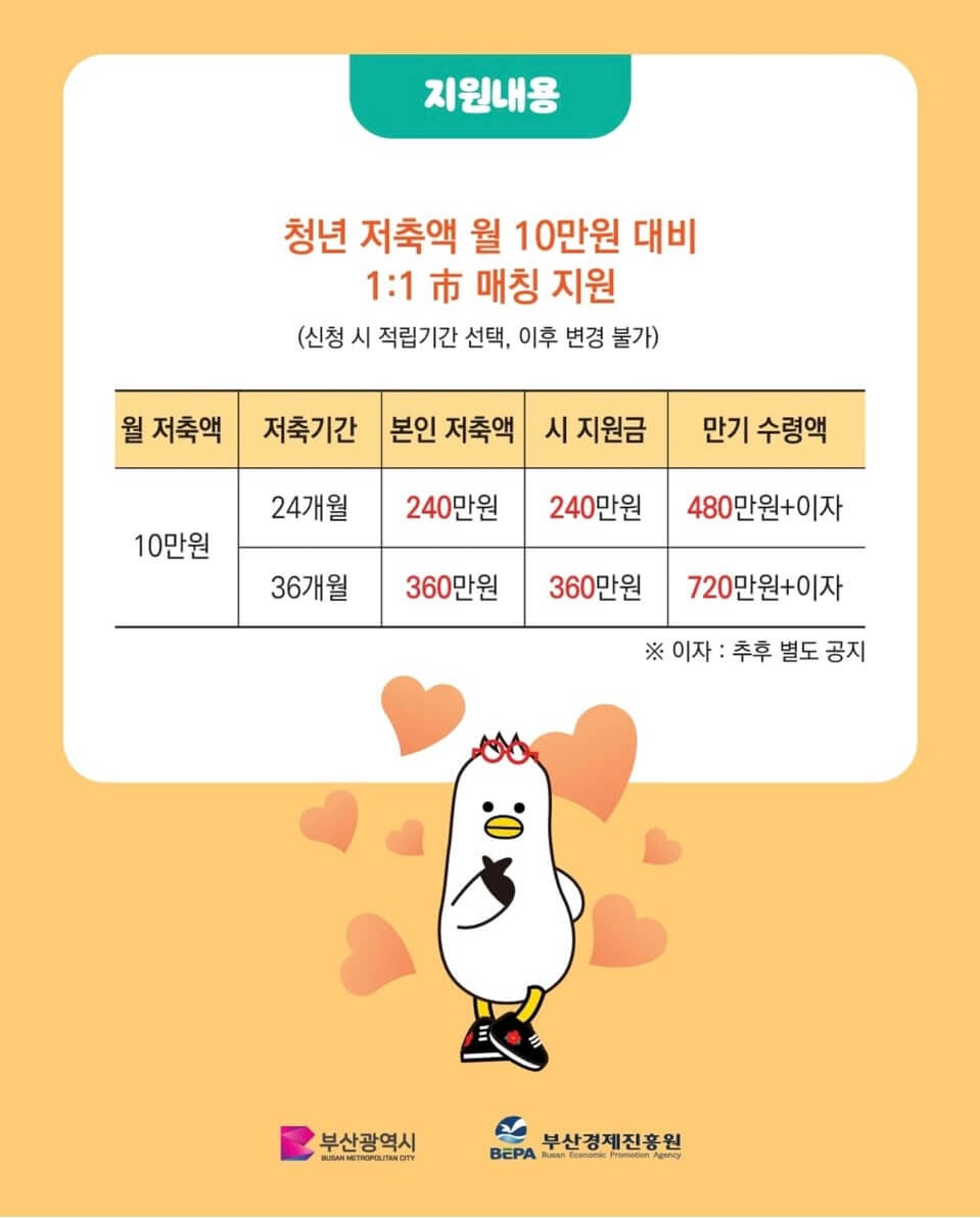 부산청년 기쁨두배통장 신청방법 조건 신청대상 신청기간