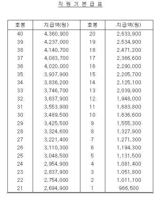 [공기업 소개] 한국수력원자력 연봉  복지  연혁