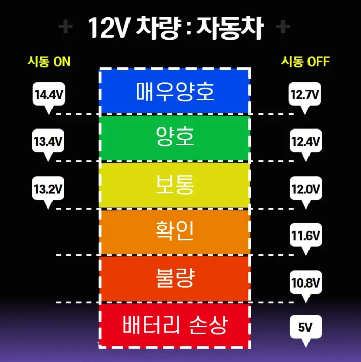 배터리-상태표
