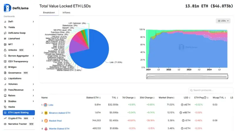 디파이라마 유동성 스테이킹 파생상품