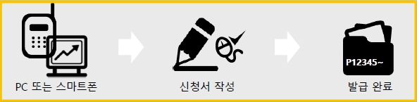 개인통관고유부호 발급 방법 조회 방법