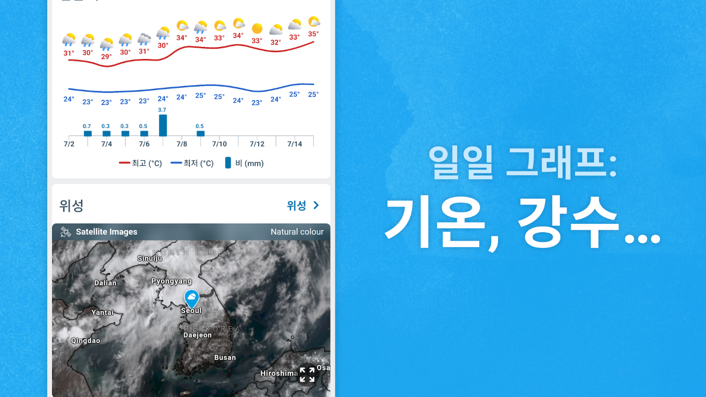 14일 날씨예보, 주간 날씨예보, 기상 특보, 현재 날씨