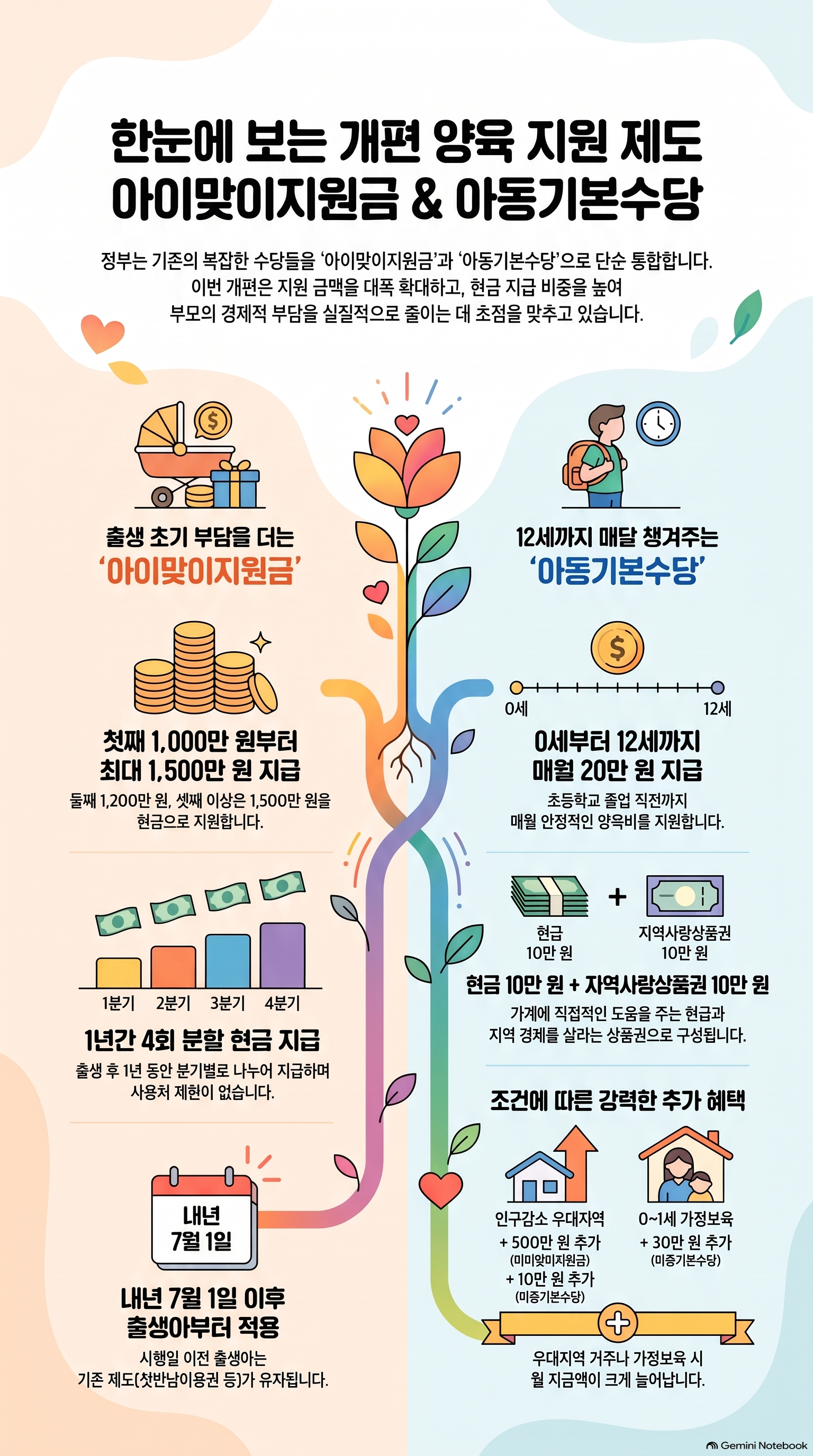 아이맞이지원금