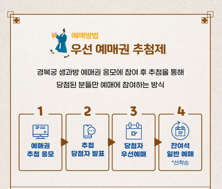 경복궁 생과방 포스터