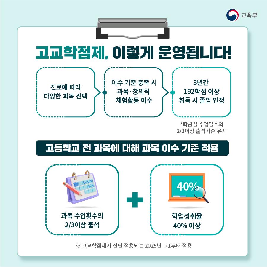 2025 고교학점제 시행